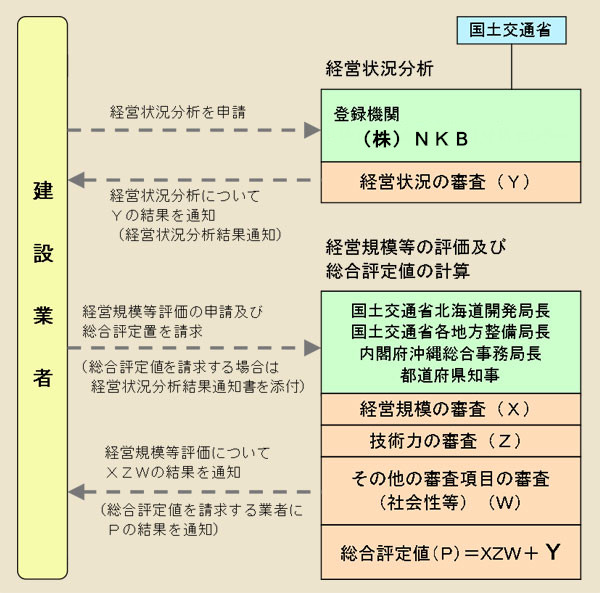 �o�c�����R���̎菇